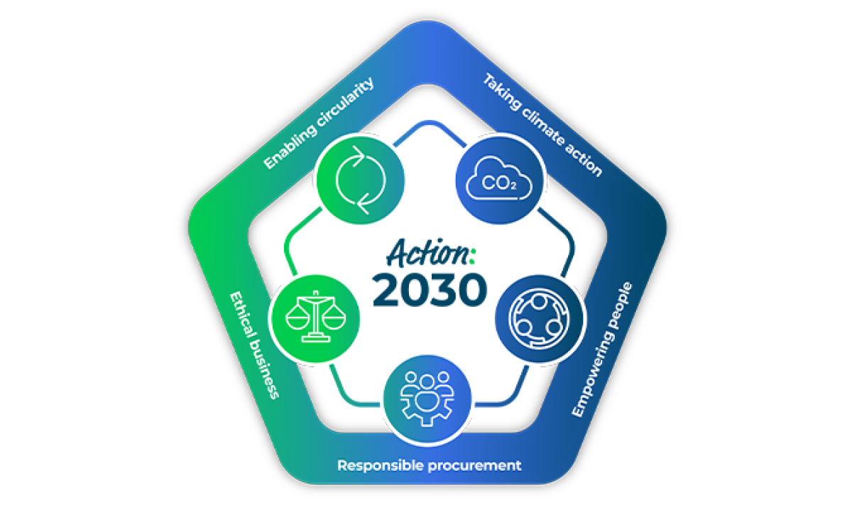 Sustainability strategy
